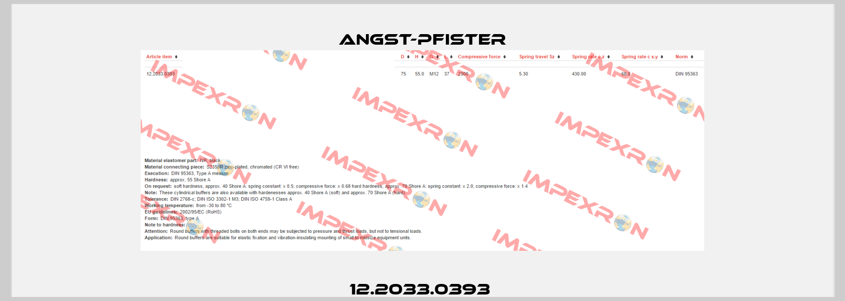 12.2033.0393  Angst-Pfister